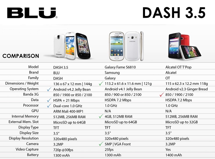 Wholesale BLU Dash 3.5 Comparison 